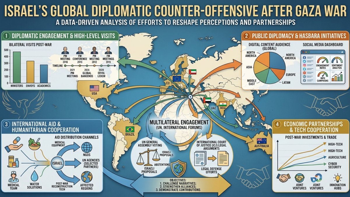 Israel’s Global Diplomatic Counter-Offensive After Gaza War