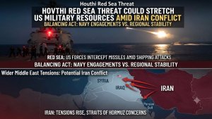 Houthi Red Sea Threat Could Stretch US Military Resources Amid Iran Conflict