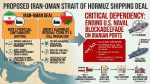 Iran Oman Strait of Hormuz Shipping Deal Depends on US Blockade Ending