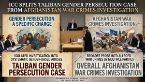 ICC Splits Taliban Gender Persecution Case From Afghanistan War Crimes Investigation